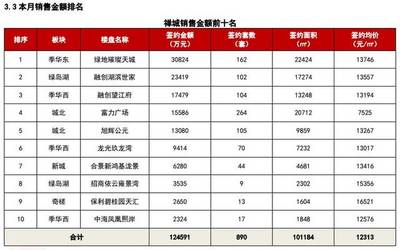 經緯:2017年11月佛山房地產市場報告